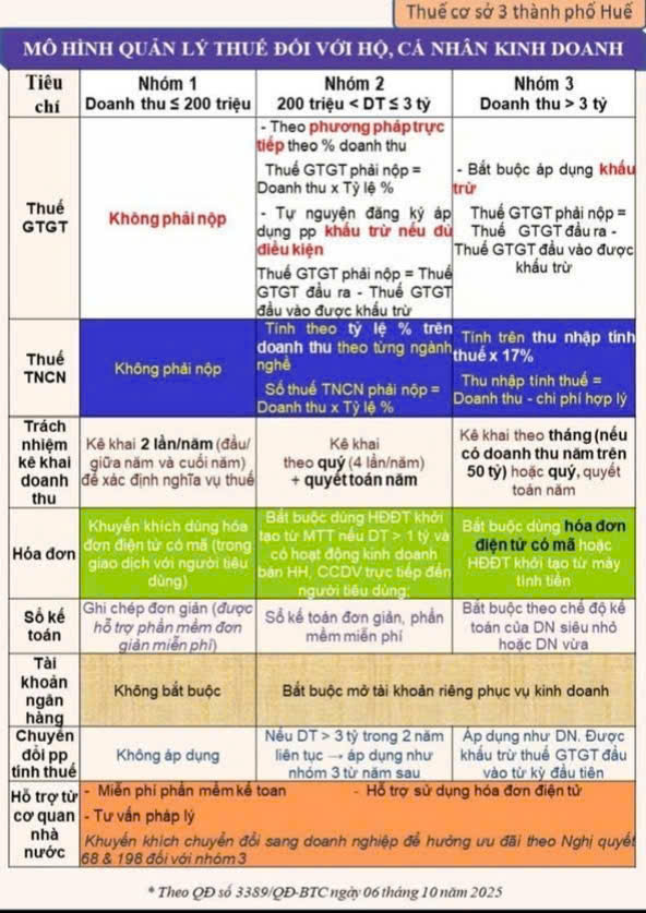 QUẢN LÝ THUẾ ĐỐI VỚI HỘ, CÁ NHÂN KINH DOANH