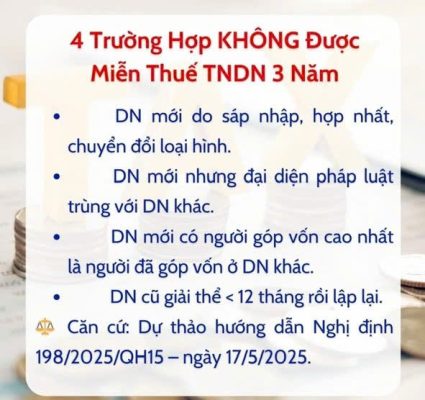 4 trường hợp không được miễn thuế TCDN 3 năm đầu…